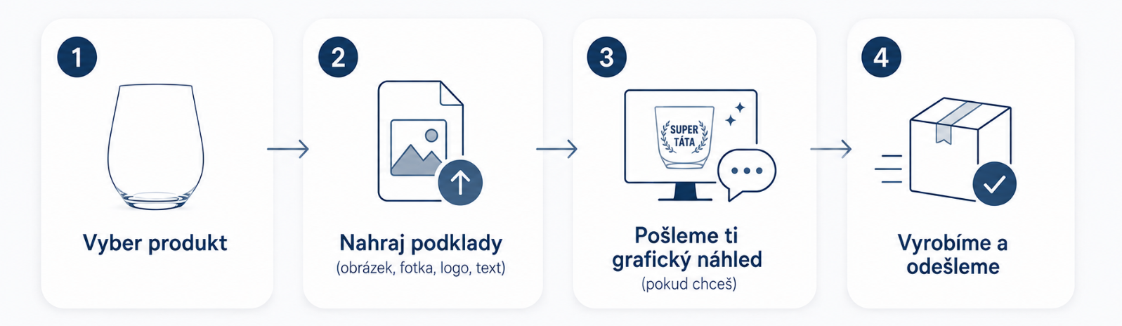 Vlastni podklady